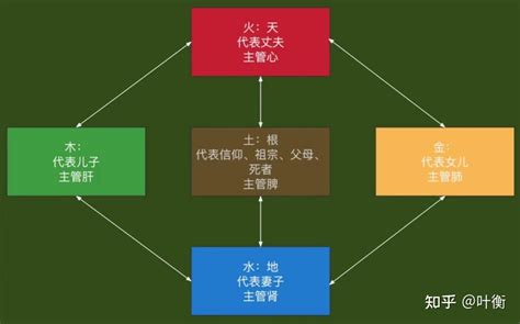 家的五行|家庭五行与关系